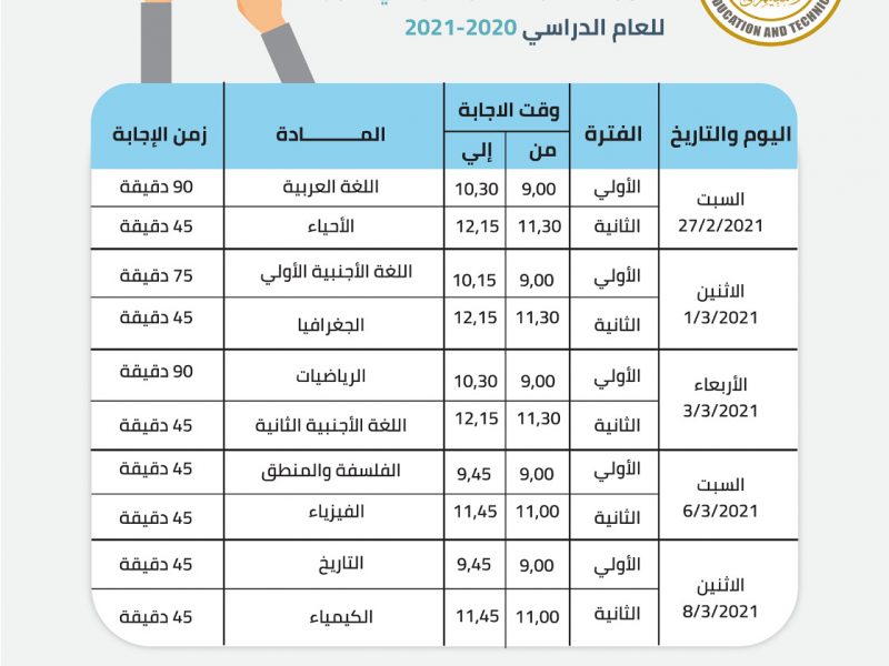جدول إمتحانات الصف الأول الثانوي 2021 والحصول علي كود الطالب عبر studea.emis.gov.eg