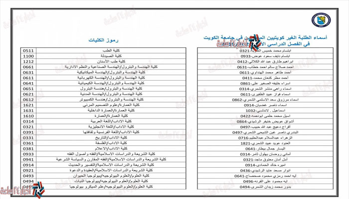 “PDF” الآن كشف أسماء المقبولين في جامعه الكويت 2021 جميع التخصصات ونتائج القبول