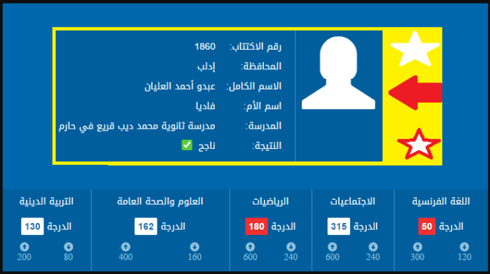 Brevet Results| رابط الاستعلام عن نتائج الصف التاسع لبنان 2021 نتائج الامتحانات الرسمية للشهادة المتوسطة برقم الجلوس