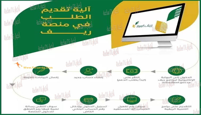طريقة التسجيل في الدعم الريفي السعودي | عبر موقع reef.gov.sa