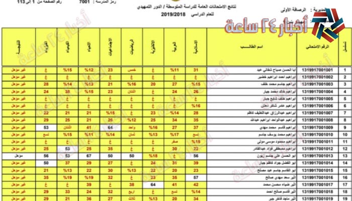 رابط كشف نتائج الثالث متوسط 2021 الدور الأول عبر موقع النجاح وزارة التربية العراقية